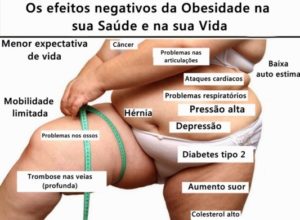 obesidade