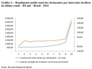 grafico2-rendimento-médio-485x366