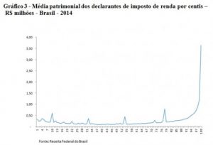 grafico3-média-patrimonial-485x329