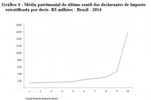 grafico4-média-patrimonial-485x320